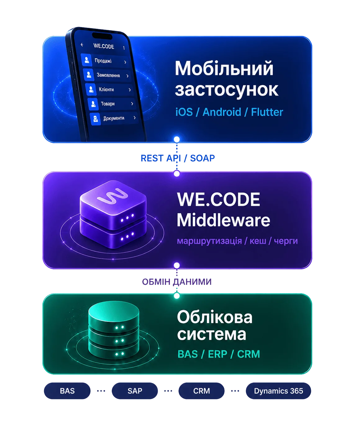 Розробка мобільних додатків для бізнесу в Україні фото 1