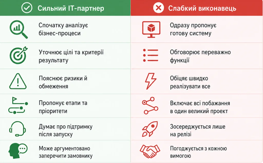 Як обрати ІТ-партнера для цифрової трансформації без дорогих помилок фото 2
