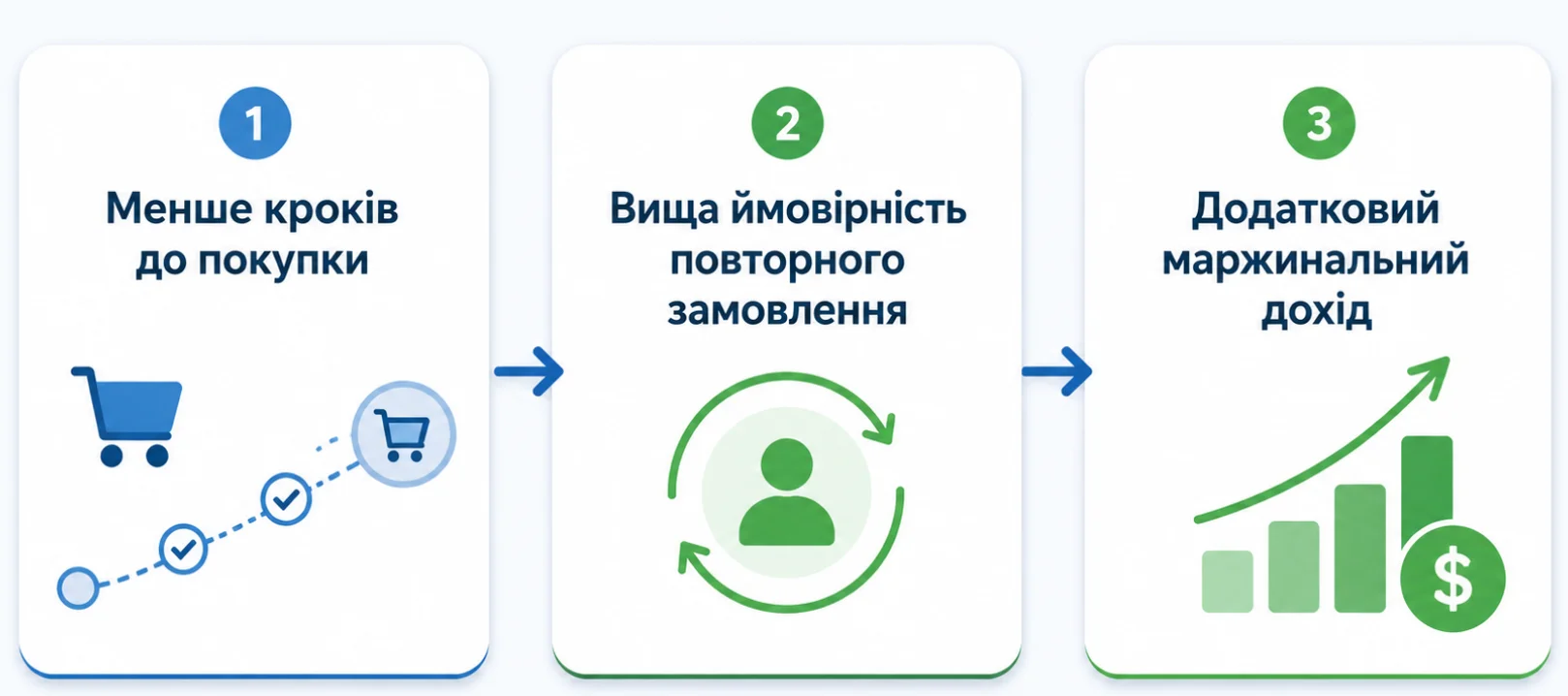 Як порахувати ROI мобільного застосунку до початку розробки фото 1