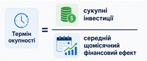 Як порахувати ROI мобільного застосунку до початку розробки фото 3