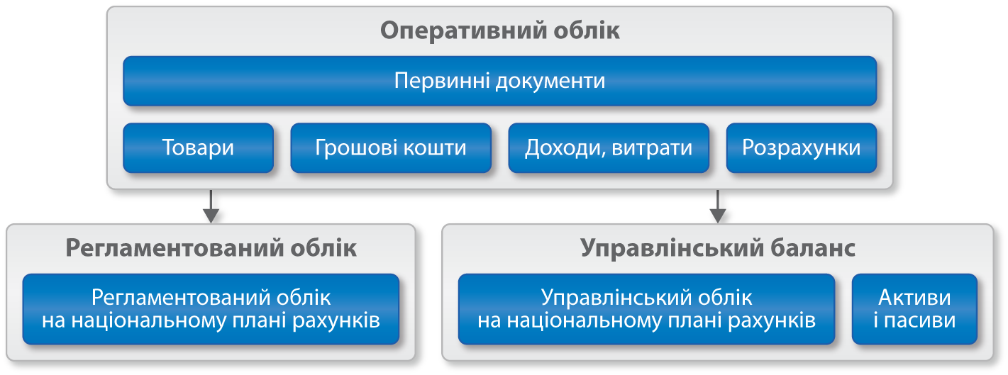 BAS Комплексное управление предприятием фото 13