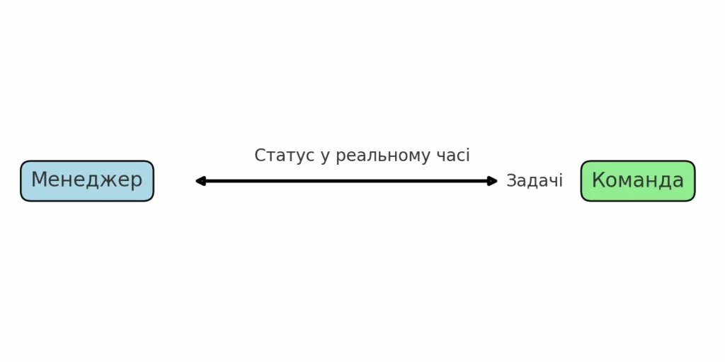 Как мобильное приложение решает ключевые бизнес-задачи: от логистики до продаж фото 2