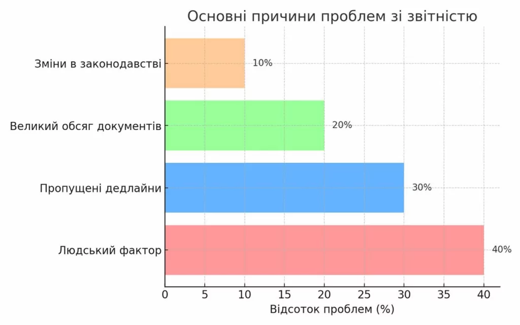 Как подготовить бизнес к сдаче отчетности за 9 месяцев 2025 года вместе с BAS Бухгалтерия фото 1