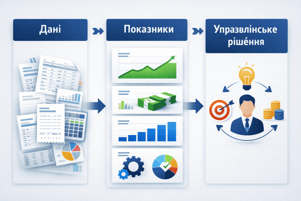 Які показники справді потрібні керівнику з облікової системи: практичний мінімум фото 2