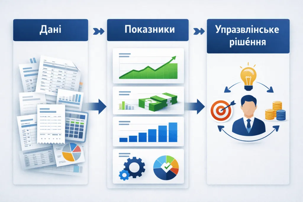 Які показники справді потрібні керівнику з облікової системи: практичний мінімум фото 2