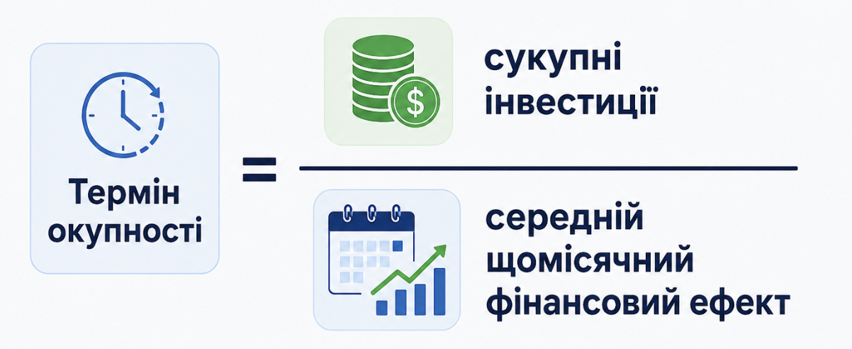 Как рассчитать ROI мобильного приложения до начала разработки фото 3